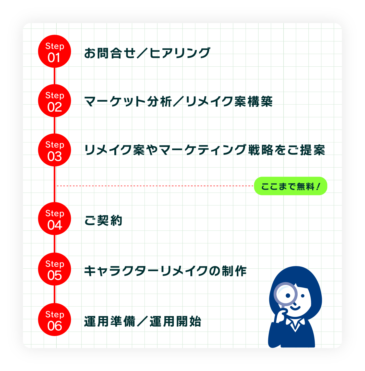 ご利用までの流れ