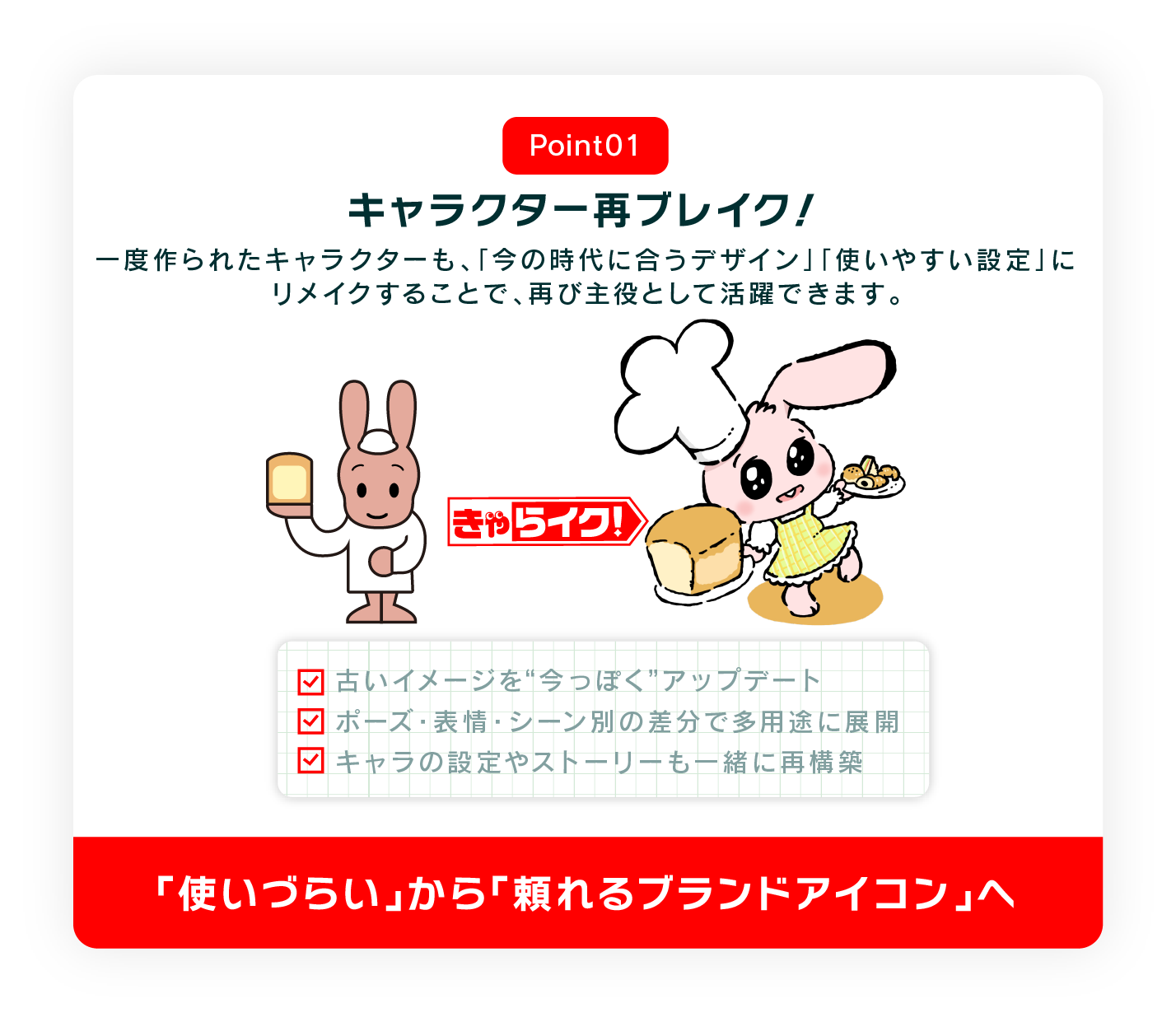 キャラクター再ブレイクのポイント